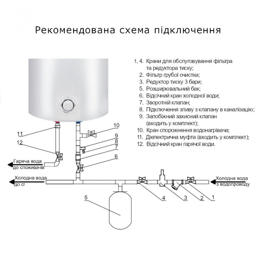 Водонагрівач електричний 50 л універсальний, мокрий ТЕН 1,5 кВт D50VH15Q2 Thermo Alliance Thermo Alliance фото 3