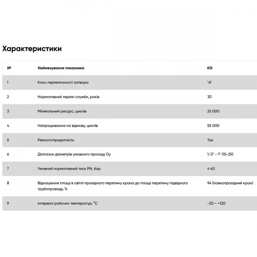 KG02 Кран кульовий FADO з накидною гайкою PN40 20 3/4 (1 сорт) FADO фото 2