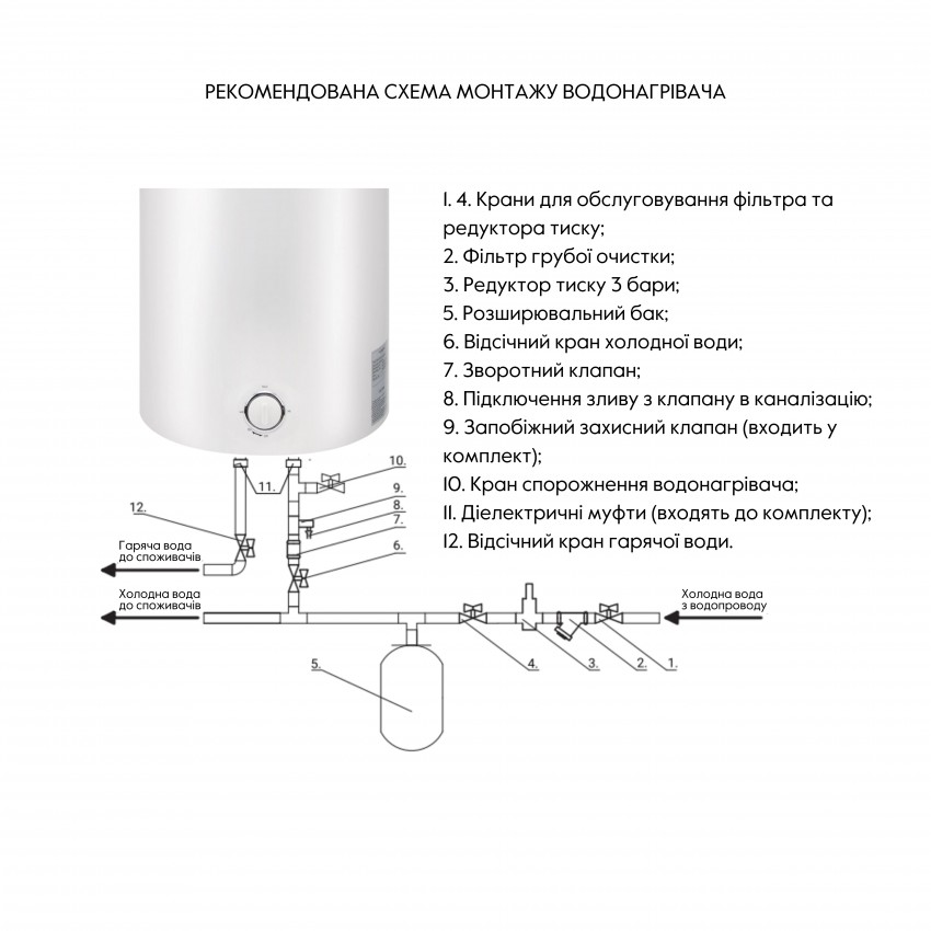 Водонагрівач електричний 50 л SLIM вертикальний, мокрий ТЕН 1,5 кВт D50V15Q1 Thermo Alliance Thermo Alliance фото 4